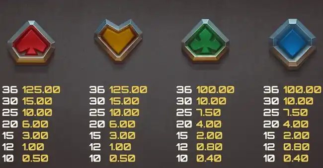 What Makes the Money Train 4 Bonus So Addictive?
